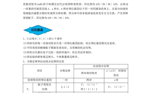 专题15基因的自由组合定律（串讲）（原卷版）_2024年新高考资料_1.2024一轮复习_备战2024年高考生物一轮复习串讲精练（新高考专用）