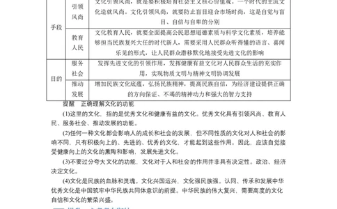 第07课继承发展中华优秀传统文化（讲义）（原卷版）_新高考复习资料_2024年新高考资料_一轮复习资料_完2024年高考政治一轮复习讲练测（课件+讲义+练习）（新教材新高考）_必修4