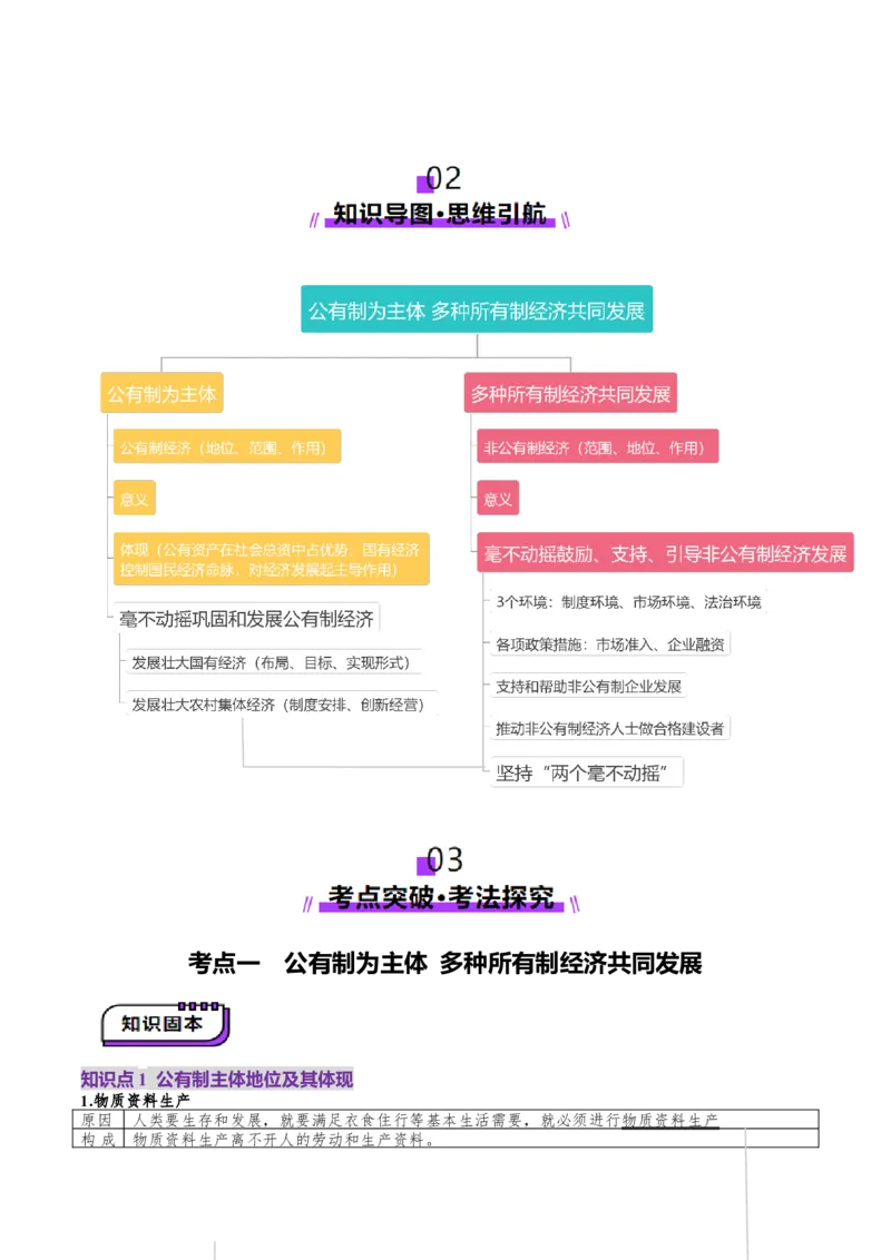 第05讲我国的生产资料所有制（讲义）（解析版）_新高考复习资料_2025年新高考资料_2025年高考政治一轮复习讲练测（新教材新高考）