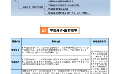专题08矛盾篇&mdash;&mdash;唯物辩证法的实质与核心（讲义）（原卷版）_新高考复习资料_2024年新高考资料_二轮复习资料_讲义