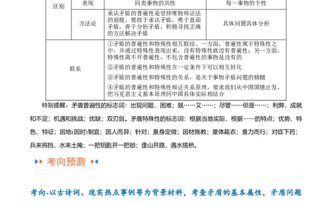 专题08矛盾篇&mdash;&mdash;唯物辩证法的实质与核心（讲义）（原卷版）_新高考复习资料_2024年新高考资料_二轮复习资料_讲义