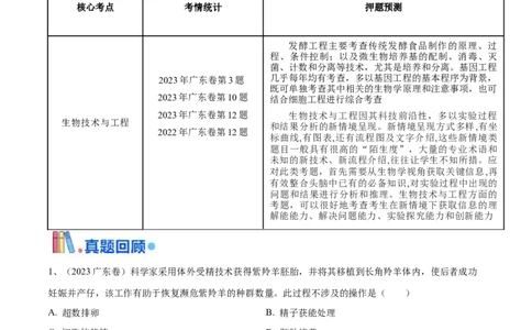 押广东卷选择题生物技术与工程（原卷版）_2024年新高考资料_5.2024三轮冲刺_备战2024年高考生物临考题号押题（广东专用）323137816