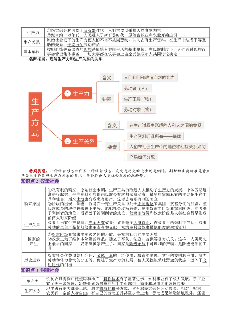 第01讲社会主义从空想到科学、从理论到实践的发展（讲义）（解析版）_新高考复习资料_2025年新高考资料_2025年高考政治一轮复习讲练测（新教材新高考）