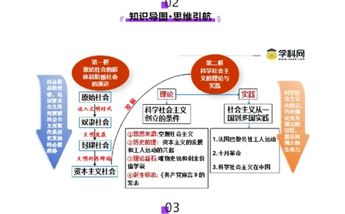 第01讲社会主义从空想到科学、从理论到实践的发展（讲义）（解析版）_新高考复习资料_2025年新高考资料_2025年高考政治一轮复习讲练测（新教材新高考）