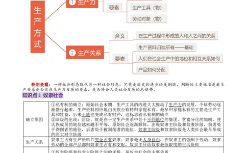 第01讲社会主义从空想到科学、从理论到实践的发展（讲义）（解析版）_新高考复习资料_2025年新高考资料_2025年高考政治一轮复习讲练测（新教材新高考）