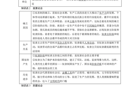 第01课社会主义从空想到科学、从理论到实践的发展（讲义）（解析版）_新高考复习资料_2024年新高考资料_一轮复习资料_必修1