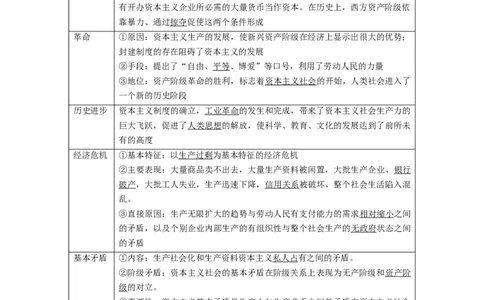 第01课社会主义从空想到科学、从理论到实践的发展（讲义）（解析版）_新高考复习资料_2024年新高考资料_一轮复习资料_必修1