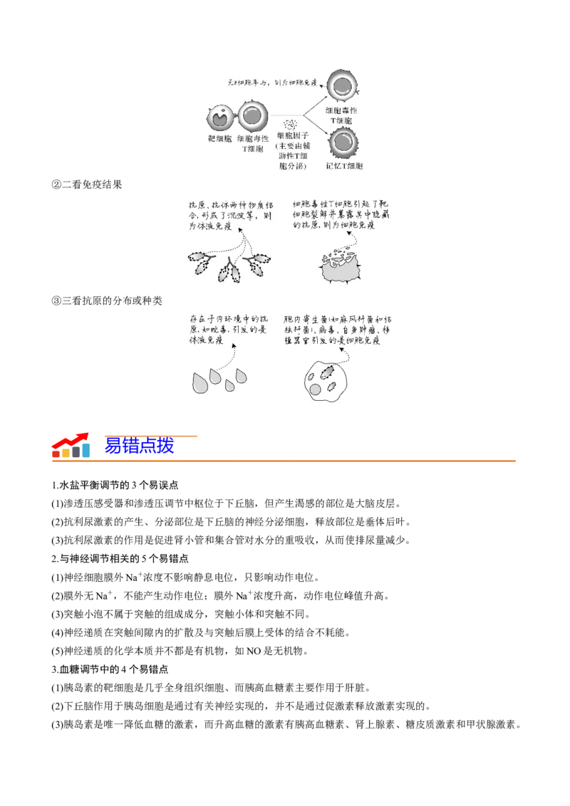 专题07动物生命活动调节（原卷版）_2024年新高考资料_3.2024专项复习_2024年高考生物热点&middot;重点&middot;难点专练（新高考专用）