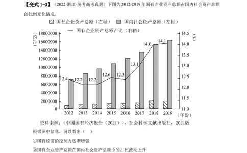 易错点3生产资料所有制与经济体制（原卷版）-备战2024年高考政治易错题（新教材新高考）_新高考复习资料_2024年新高考资料_专项复习资料_第一部分易错知识梳理