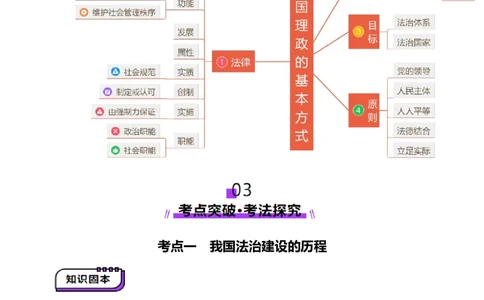 第15讲治国理政的基本方式（讲义）（原卷版）_新高考复习资料_2025年新高考资料_2025年高考政治一轮复习讲练测（新教材新高考）