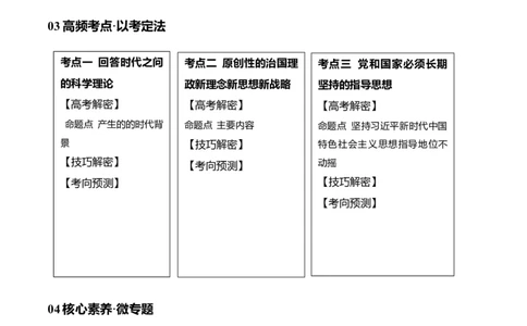 专题02思想篇&mdash;&mdash;习近平新时代中国特色社会主义思想（讲义）（原卷版）_新高考复习资料_2024年新高考资料_二轮复习资料_讲义