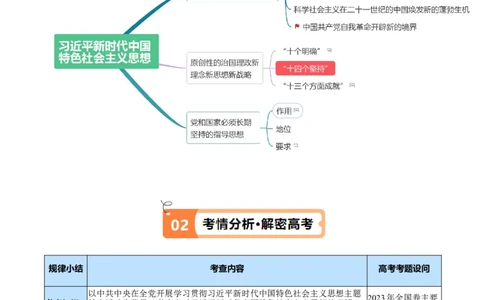 专题02思想篇&mdash;&mdash;习近平新时代中国特色社会主义思想（讲义）（原卷版）_新高考复习资料_2024年新高考资料_二轮复习资料_讲义