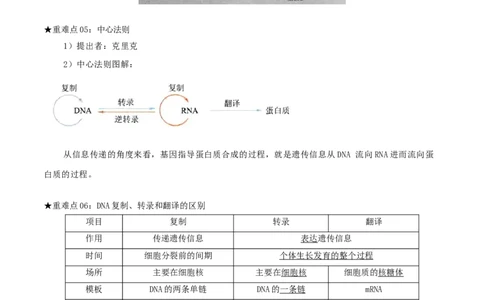专题04遗传信息的传递与表达（原卷版）_2024年新高考资料_3.2024专项复习_2024年高考生物热点&middot;重点&middot;难点专练（上海专用）