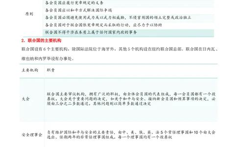 专题34主要的国际组织_新高考复习资料_2024年新高考资料_一轮复习资料_口袋书2024年高考政治一轮复习知识清单（新高考通用）