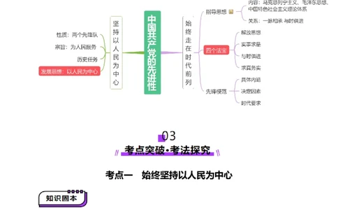 第10讲中国的先进性（讲义）（原卷版）_新高考复习资料_2025年新高考资料_2025年高考政治一轮复习讲练测（新教材新高考）