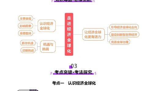 第06课走进经济全球化（讲义）（解析版）_新高考复习资料_2025年新高考资料_2025年高考政治一轮复习讲练测（新教材新高考）
