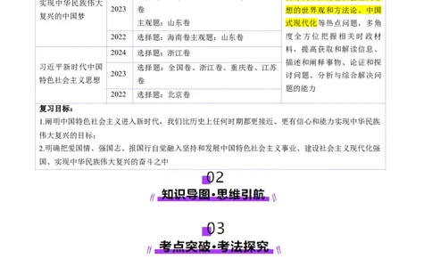 第04讲只有坚持和发展中国特色社会主义才能实现中华民族伟大复兴（讲义）（原卷版）_新高考复习资料_2025年新高考资料_2025年高考政治一轮复习讲练测（新教材新高考）