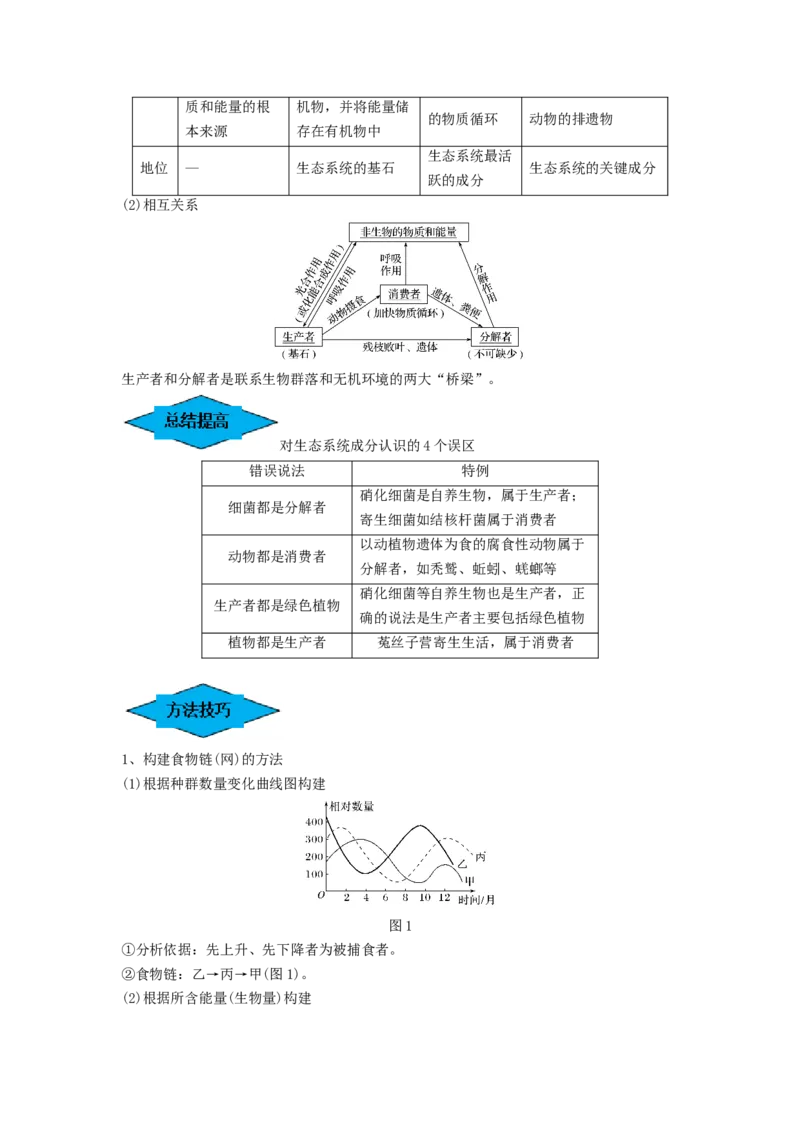 专题30生态系统的结构与能量流动（串讲）（原卷版）_2024年新高考资料_1.2024一轮复习_备战2024年高考生物一轮复习串讲精练（新高考专用）