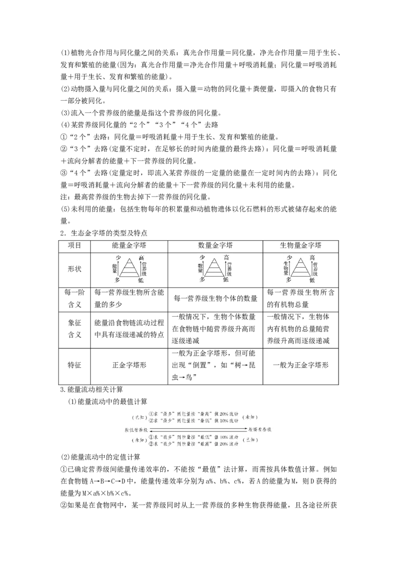 专题30生态系统的结构与能量流动（串讲）（原卷版）_2024年新高考资料_1.2024一轮复习_备战2024年高考生物一轮复习串讲精练（新高考专用）