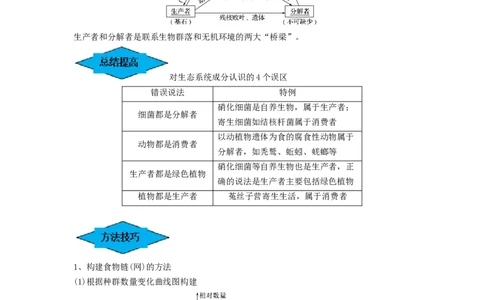 专题30生态系统的结构与能量流动（串讲）（原卷版）_2024年新高考资料_1.2024一轮复习_备战2024年高考生物一轮复习串讲精练（新高考专用）