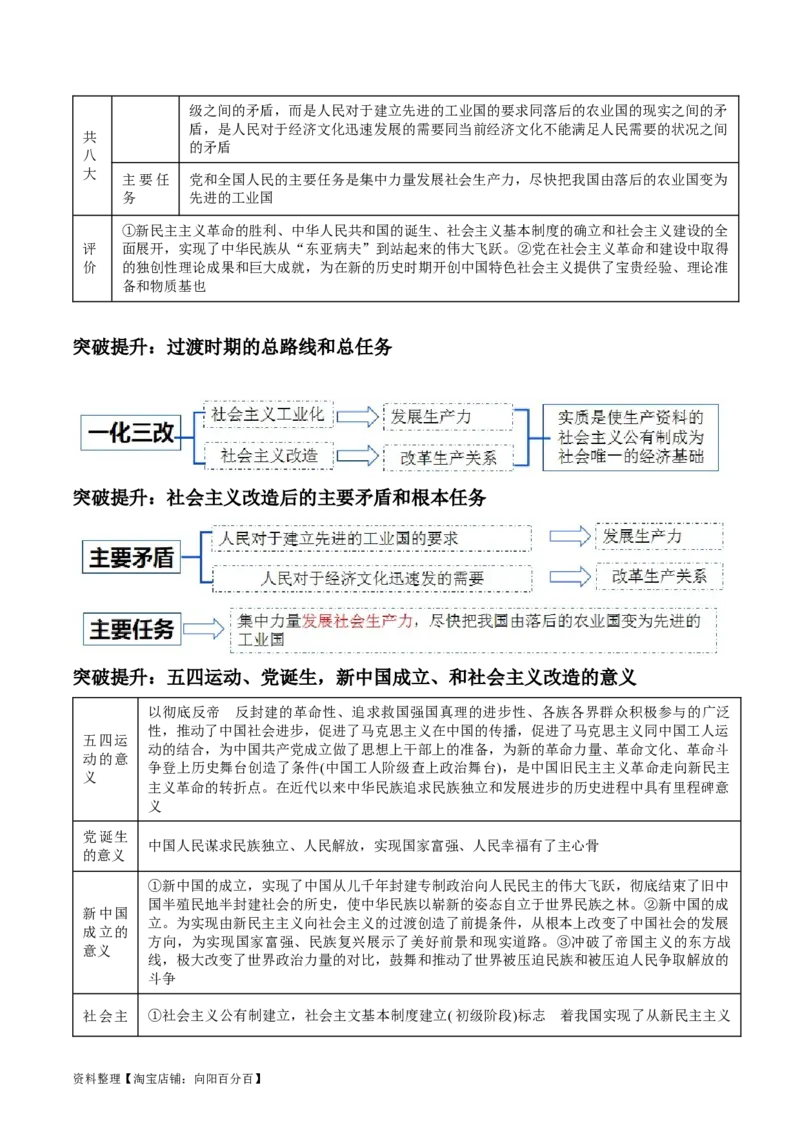 专题02站起来、富起来、强起来(讲义)（解析版）_新高考复习资料_2024年新高考资料_二轮复习资料_2024年高考政治二轮复习讲练测（新教材新高考）_配套讲义（原卷版+解析版）