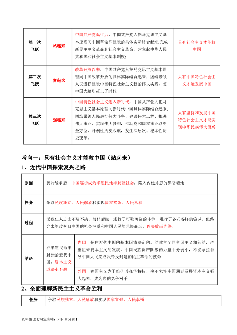 专题02站起来、富起来、强起来(讲义)（解析版）_新高考复习资料_2024年新高考资料_二轮复习资料_2024年高考政治二轮复习讲练测（新教材新高考）_配套讲义（原卷版+解析版）