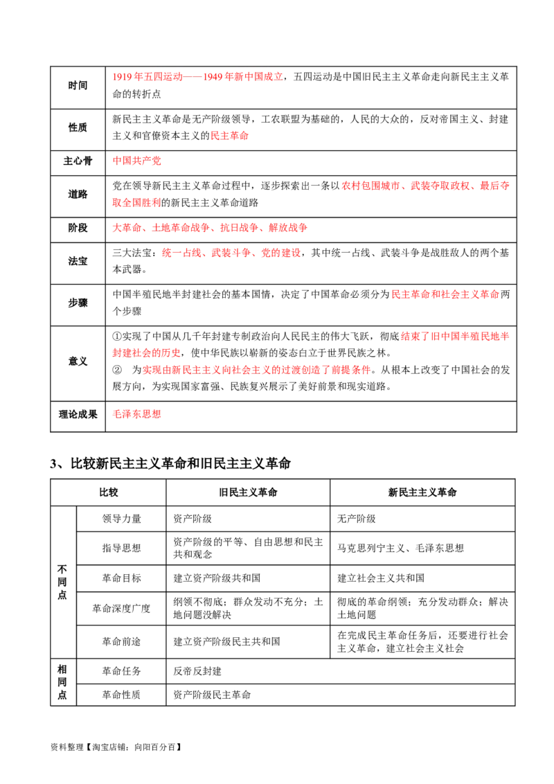 专题02站起来、富起来、强起来(讲义)（解析版）_新高考复习资料_2024年新高考资料_二轮复习资料_2024年高考政治二轮复习讲练测（新教材新高考）_配套讲义（原卷版+解析版）