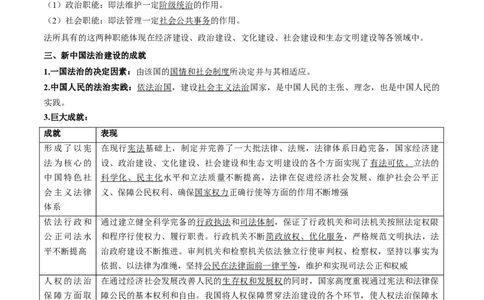 第07课治国理政的基本方式（解析版）(精讲）_新高考复习资料_2022年新高考资料_2022年高考政治一轮复习讲练测（新教材新高考）