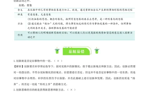 专题56创新思维要善于联想_新高考复习资料_2024年新高考资料_一轮复习资料_口袋书2024年高考政治一轮复习知识清单（新高考通用）