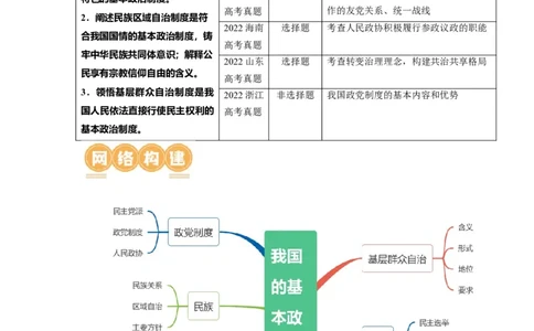 第06课我国的基本政治制度（讲义）（原卷版）_新高考复习资料_2024年新高考资料_一轮复习资料_完2024年高考政治一轮复习讲练测（课件+讲义+练习）（新教材新高考）_必修3