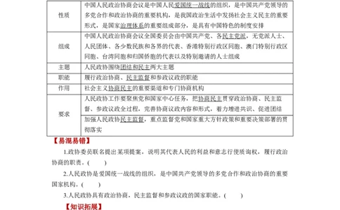 第06课我国的基本政治制度（讲义）（原卷版）_新高考复习资料_2024年新高考资料_一轮复习资料_完2024年高考政治一轮复习讲练测（课件+讲义+练习）（新教材新高考）_必修3