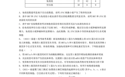 专题26免疫调节（精练）（原卷版）_2024年新高考资料_1.2024一轮复习_备战2024年高考生物一轮复习串讲精练（新高考专用）