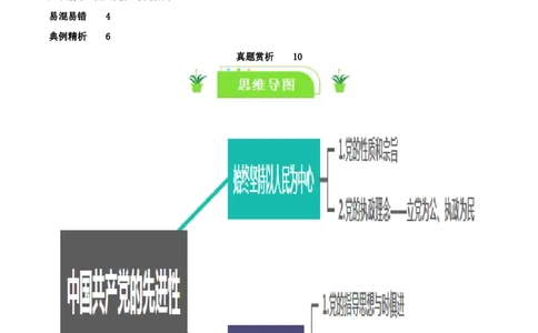 专题10中国的先进性_新高考复习资料_2024年新高考资料_一轮复习资料_口袋书2024年高考政治一轮复习知识清单（新高考通用）