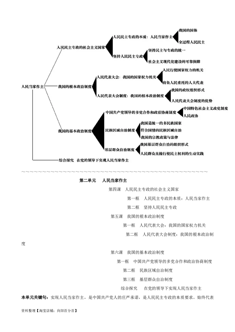 必修3《政治与法治》-知识汇总2024年高考政治高效复习必备提纲（统编版）_新高考复习资料_2024年新高考资料_专项复习资料
