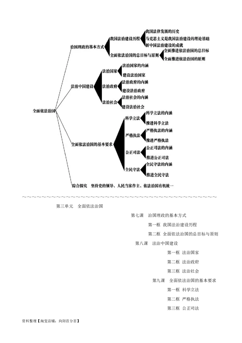 必修3《政治与法治》-知识汇总2024年高考政治高效复习必备提纲（统编版）_新高考复习资料_2024年新高考资料_专项复习资料