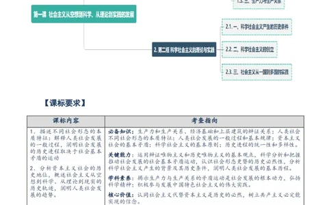 必修一《中国特色社会主义》知识清单-上好课2025年高考政治一轮复习知识清单（新高考专用）_新高考复习资料_2025年新高考资料_2025年高考政治一轮复习知识清单