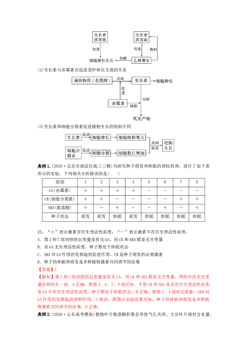 专题27植物生命活动的调节（串讲）（解析版）_2024年新高考资料_1.2024一轮复习_备战2024年高考生物一轮复习串讲精练（新高考专用）