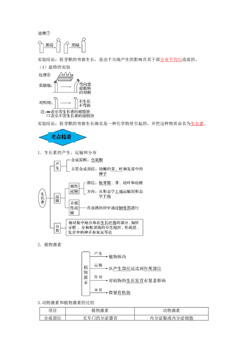 专题27植物生命活动的调节（串讲）（解析版）_2024年新高考资料_1.2024一轮复习_备战2024年高考生物一轮复习串讲精练（新高考专用）