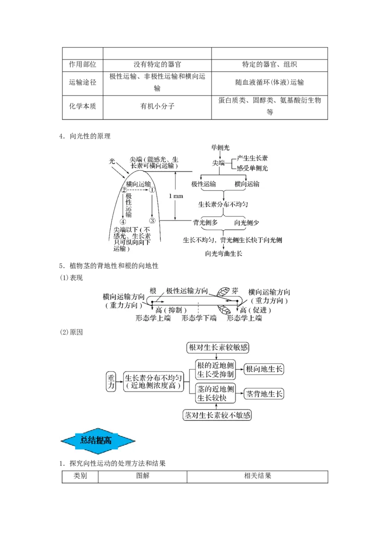 专题27植物生命活动的调节（串讲）（解析版）_2024年新高考资料_1.2024一轮复习_备战2024年高考生物一轮复习串讲精练（新高考专用）