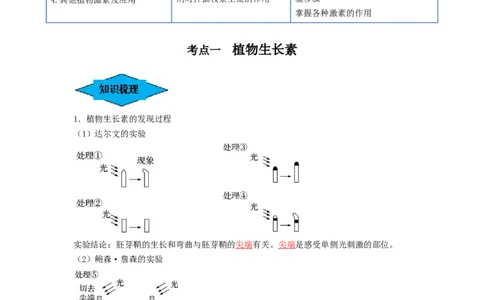 专题27植物生命活动的调节（串讲）（解析版）_2024年新高考资料_1.2024一轮复习_备战2024年高考生物一轮复习串讲精练（新高考专用）