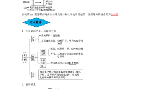专题27植物生命活动的调节（串讲）（解析版）_2024年新高考资料_1.2024一轮复习_备战2024年高考生物一轮复习串讲精练（新高考专用）