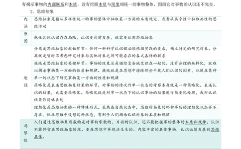 专题55推动认识发展_新高考复习资料_2024年新高考资料_一轮复习资料_口袋书2024年高考政治一轮复习知识清单（新高考通用）