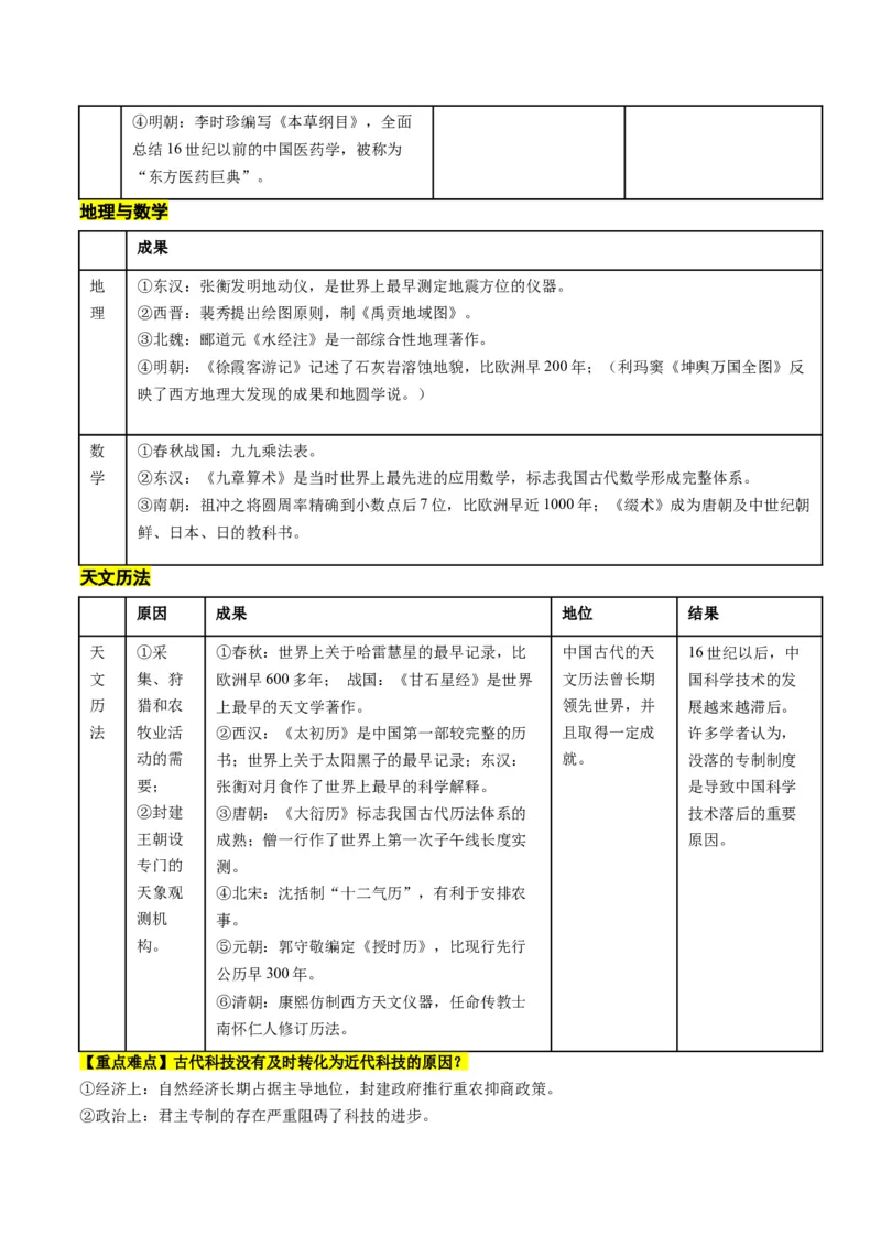 高考热点02科教兴国，强国之本（讲义）（解析版）_2024年新高考资料_2.2024二轮复习_2024年高考历史二轮复习讲练测（新教材新高考）