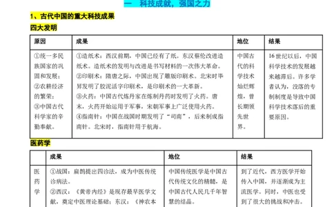 高考热点02科教兴国，强国之本（讲义）（解析版）_2024年新高考资料_2.2024二轮复习_2024年高考历史二轮复习讲练测（新教材新高考）