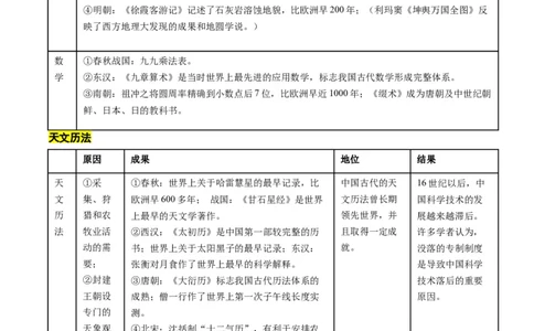 高考热点02科教兴国，强国之本（讲义）（解析版）_2024年新高考资料_2.2024二轮复习_2024年高考历史二轮复习讲练测（新教材新高考）