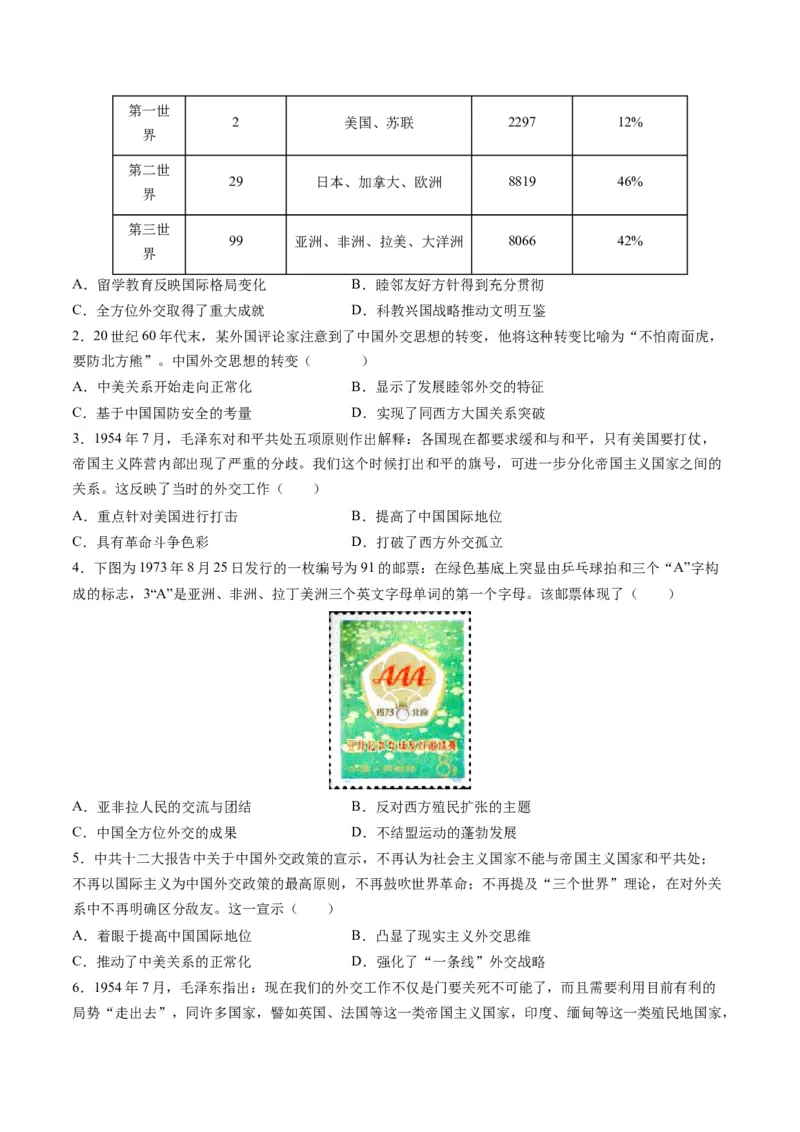 高考热点07中法建交60周年（练习）（原卷版）_2024年新高考资料_2.2024二轮复习_2024年高考历史二轮复习讲练测（新教材新高考）