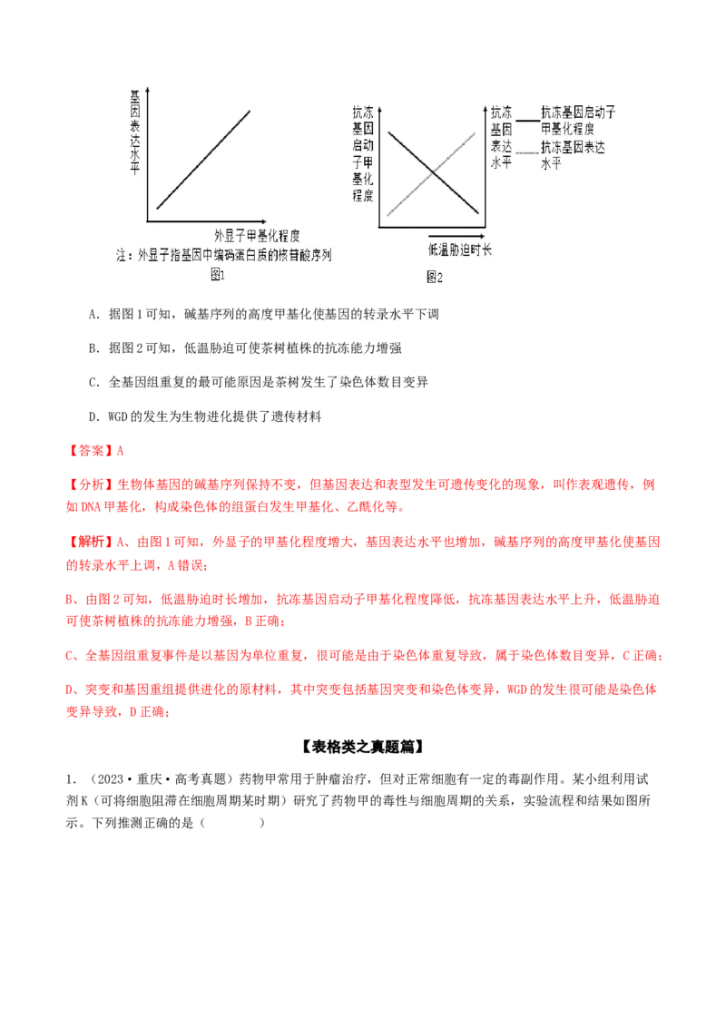 抢分11选择题冲刺篇（教师版）_2024年新高考资料_5.2024三轮冲刺_备战2024年高考生物抢分秘籍（新高考专用）321842314