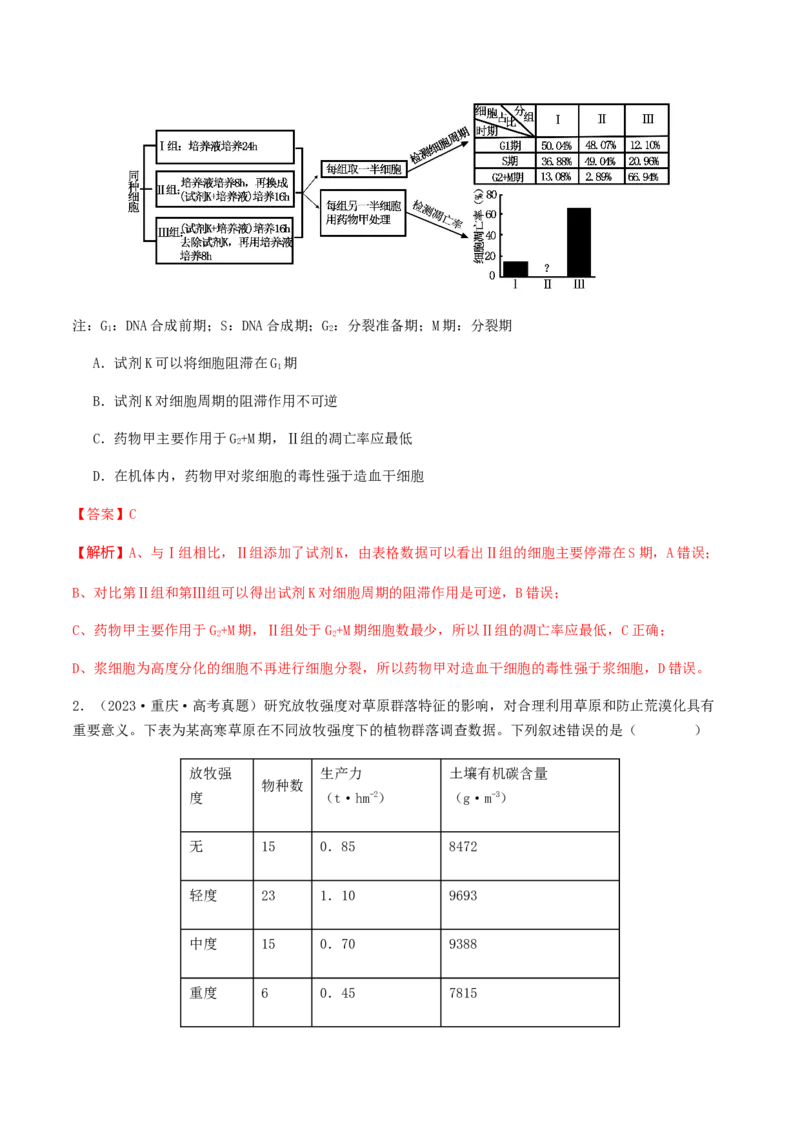 抢分11选择题冲刺篇（教师版）_2024年新高考资料_5.2024三轮冲刺_备战2024年高考生物抢分秘籍（新高考专用）321842314