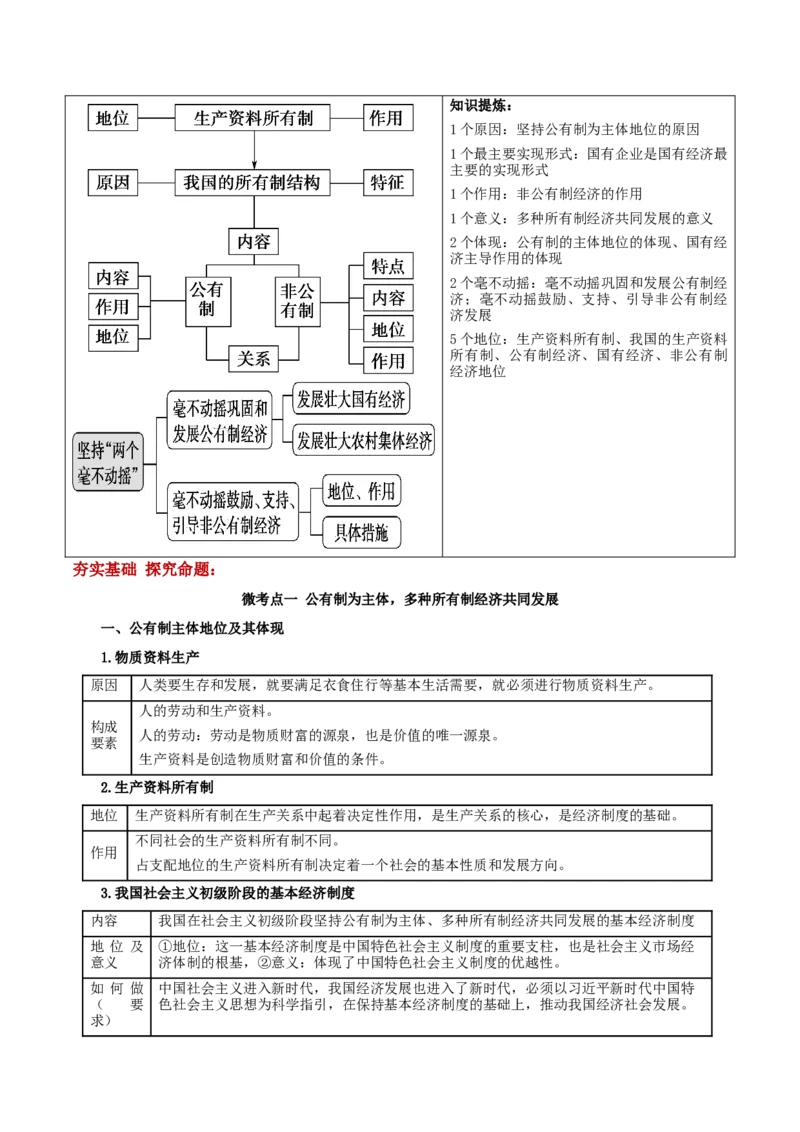 第01课我国的生产资料所有制（原卷版）(精讲）-2022年高考政治一轮复习讲练测（新教材新高考）_新高考复习资料_2022年新高考资料_2022年高考政治一轮复习讲练测（新教材新高考）