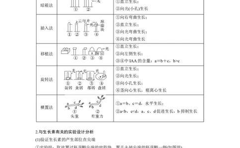 2024年高考生物一轮复习（新人教版）第8单元　微专题七　植物激素调节的相关实验探究_2024年新高考资料_1.2024一轮复习_2024年高考生物一轮复习讲义（新人教版）